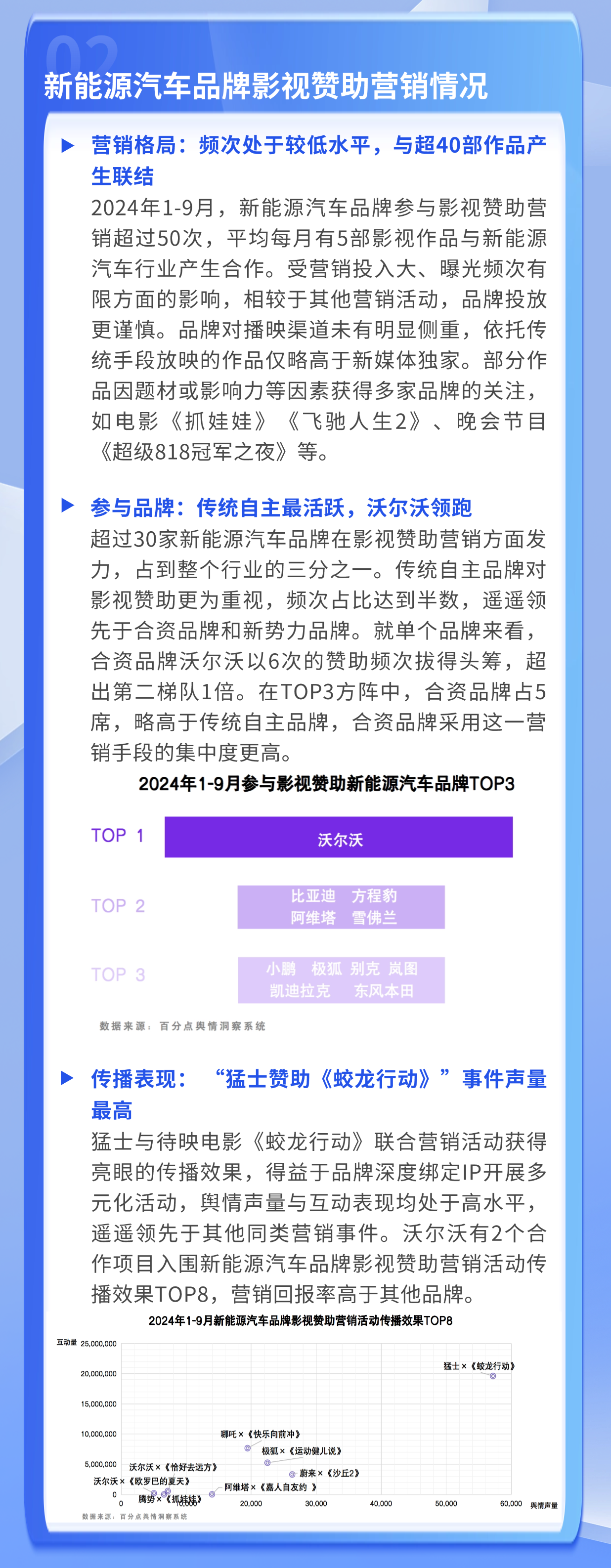 2024新能源汽车影视赞助营销报告图2.png