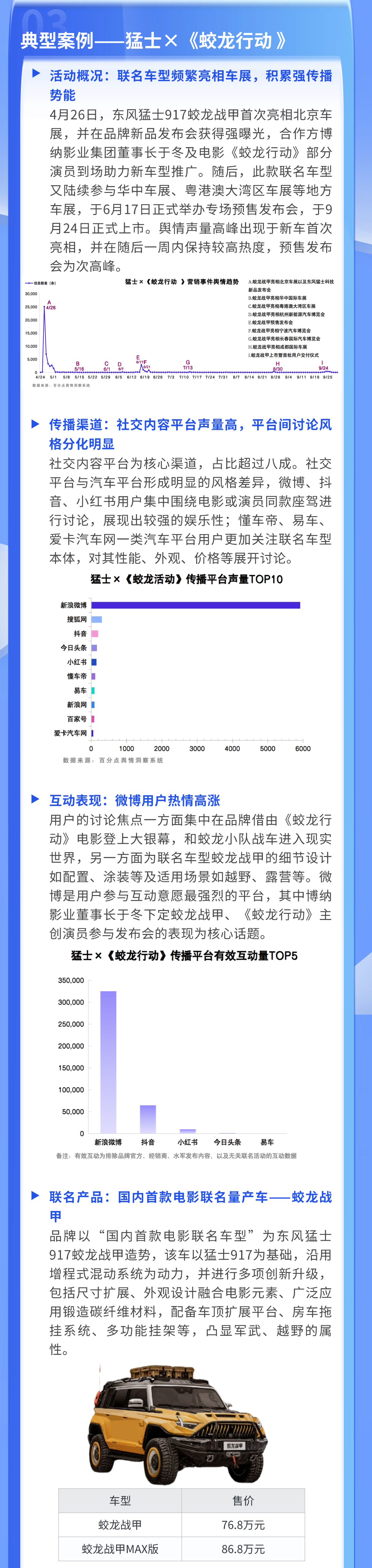 2024新能源汽车影视赞助营销报告图3.png