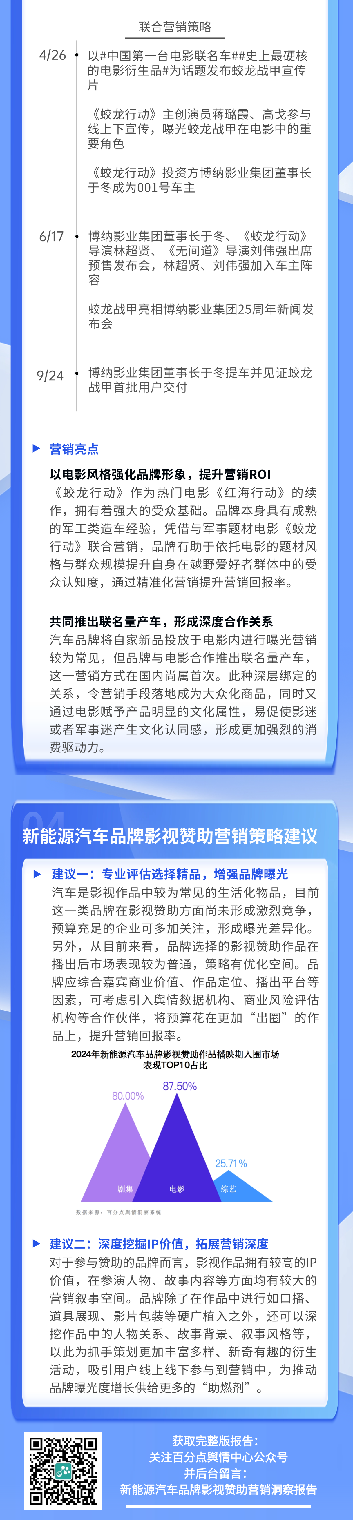 2024新能源汽车影视赞助营销报告图4.png