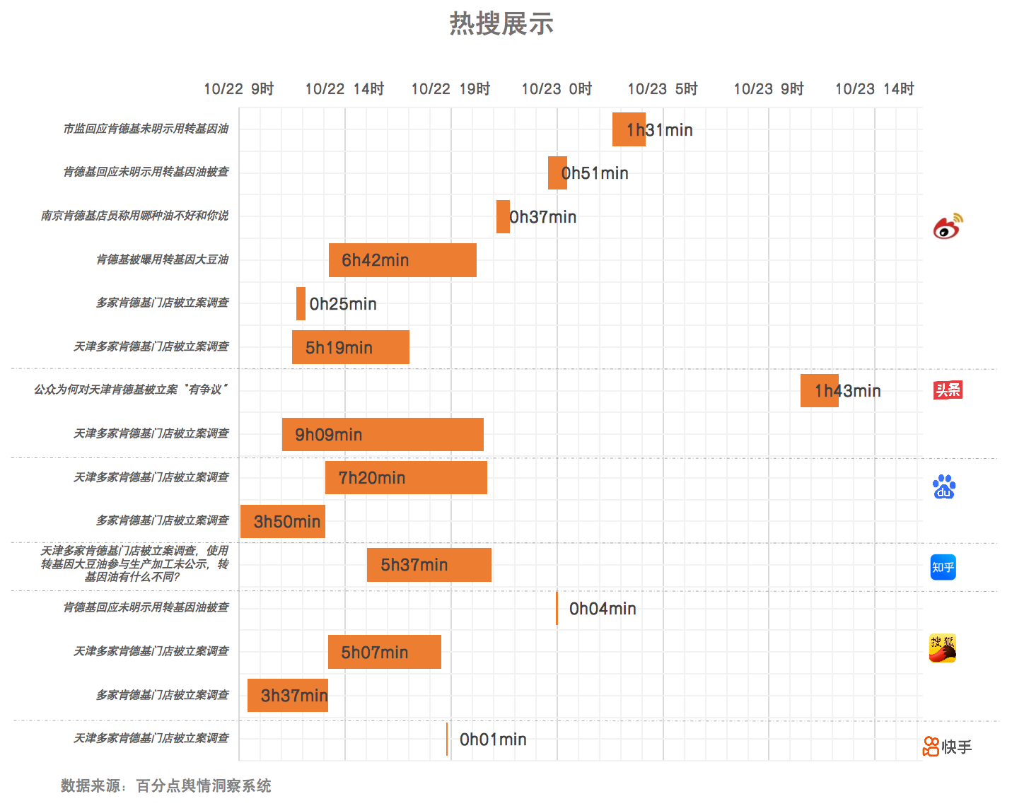 1731922530566277.png 2024.10月餐饮报告图2.png