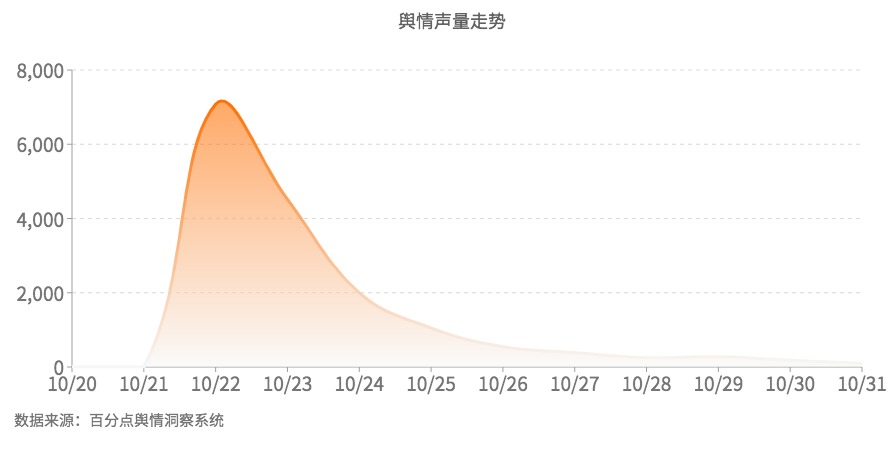 1731922538951215.jpg 2024.10月餐饮报告图3.jpg