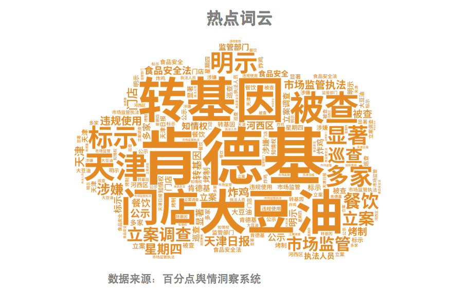 1731922629784308.png 2024.10月餐饮报告图6.png