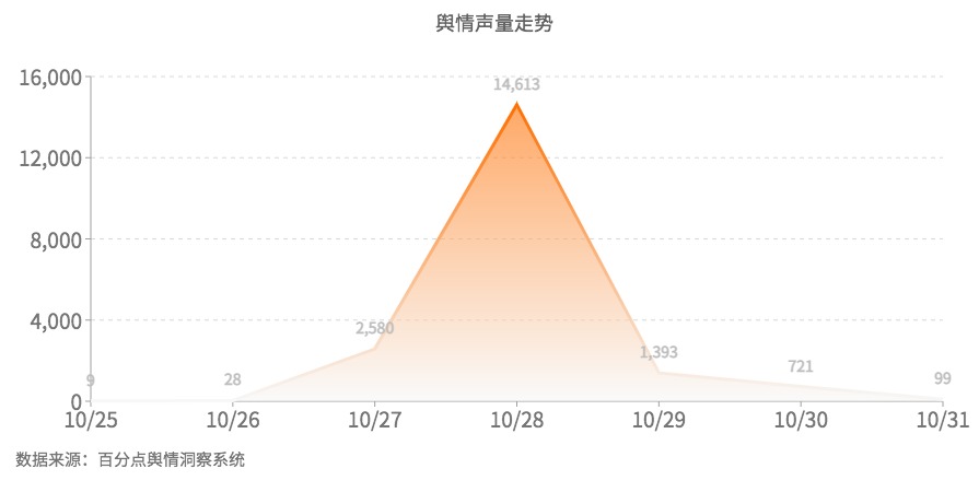 1731922654335590.jpg 2024.10月餐饮报告图7.jpg