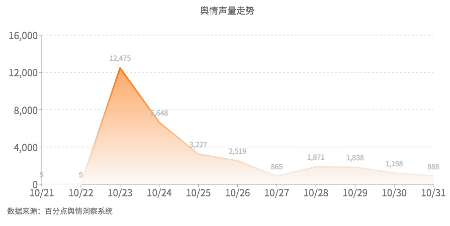1731922662342183.jpg 2024.10月餐饮报告图8.jpg