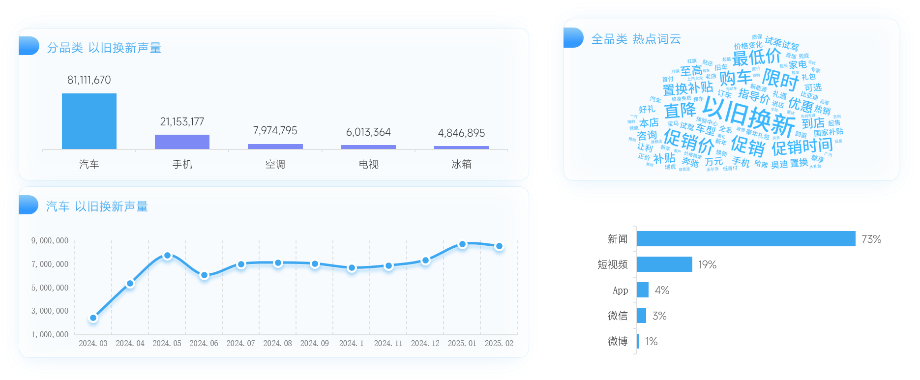 以旧换新舆情分析