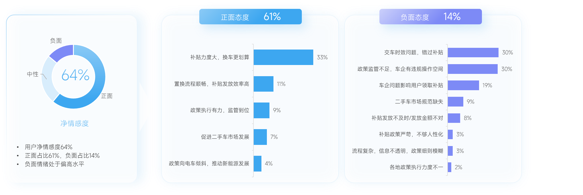 消费者态度分析
