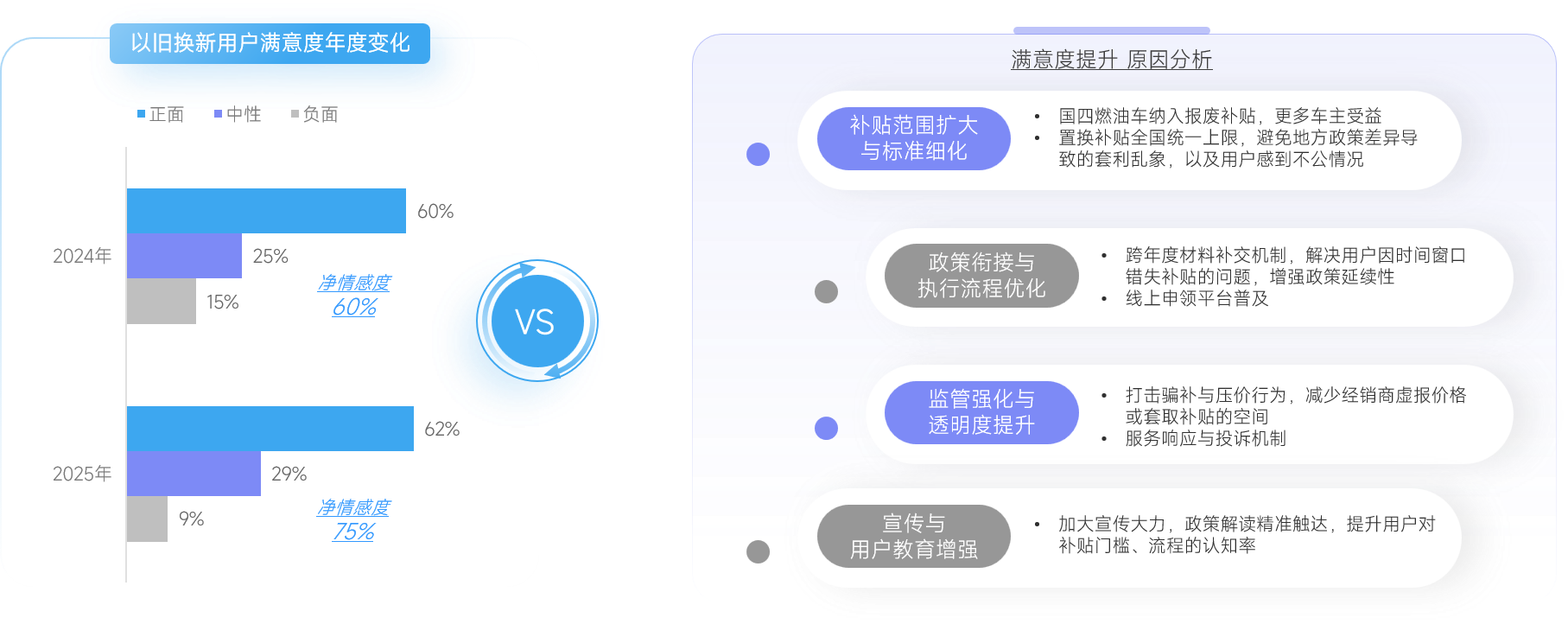 消费者态度变化分析