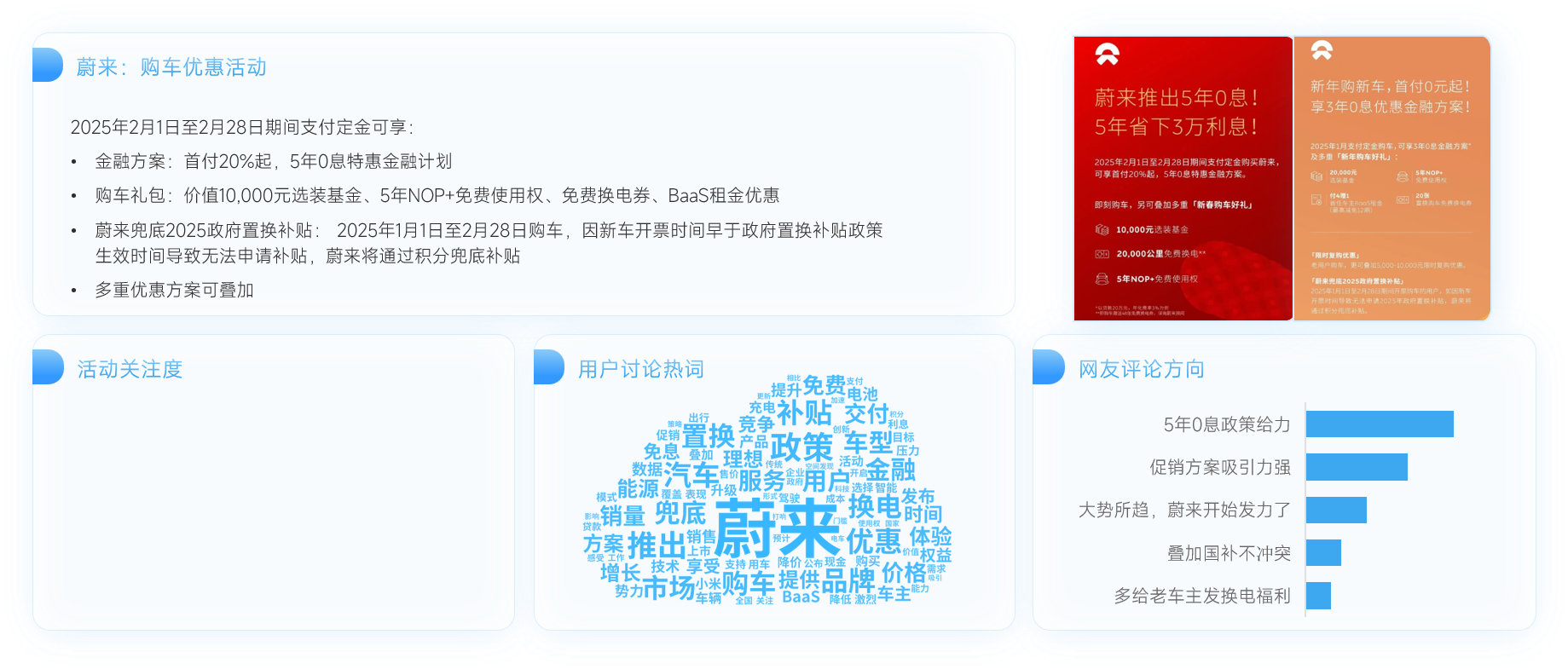 蔚来汽车以旧换新活动数据分析