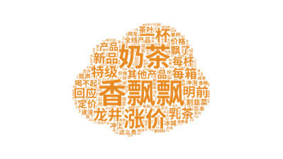 香飘飘舆情词云