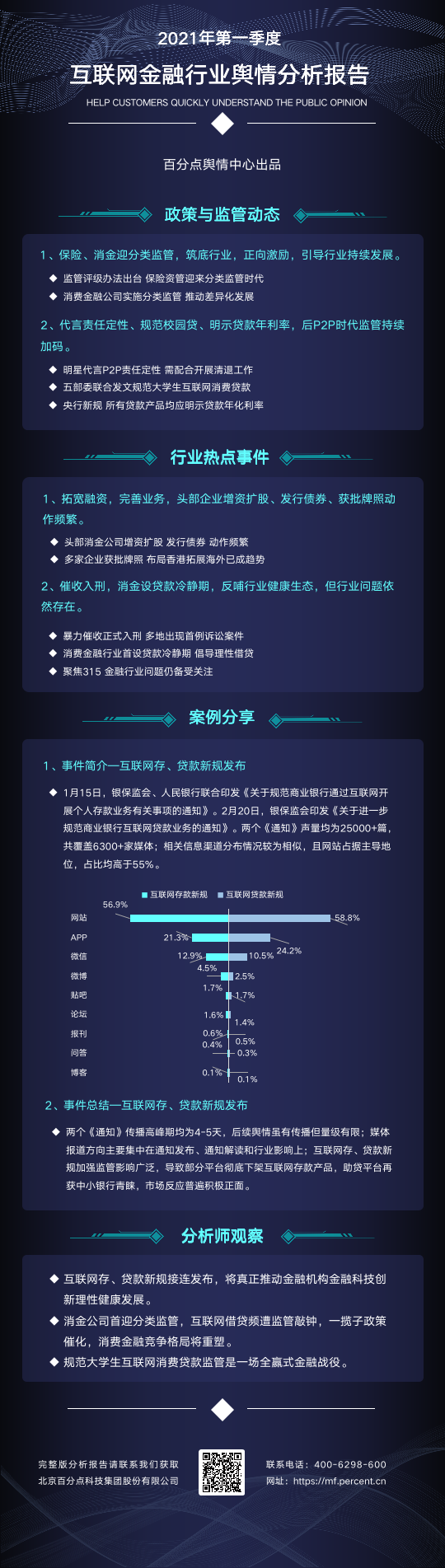 第一季度金融行业报告.png