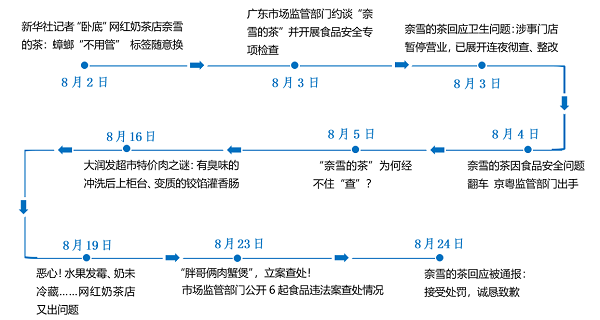 时间轴1.png