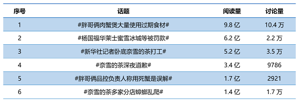 话题.png