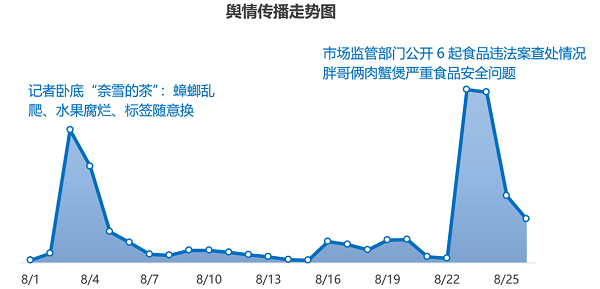 趋势图4.png