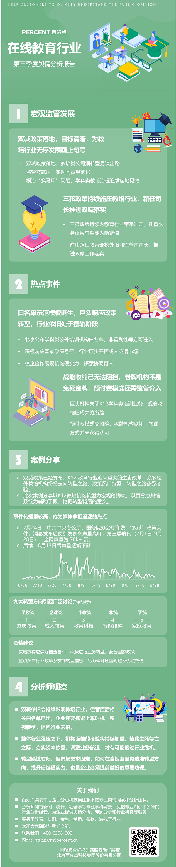 【】官网2021年第三季度在线教育行业舆情分析报告宣传长图.png