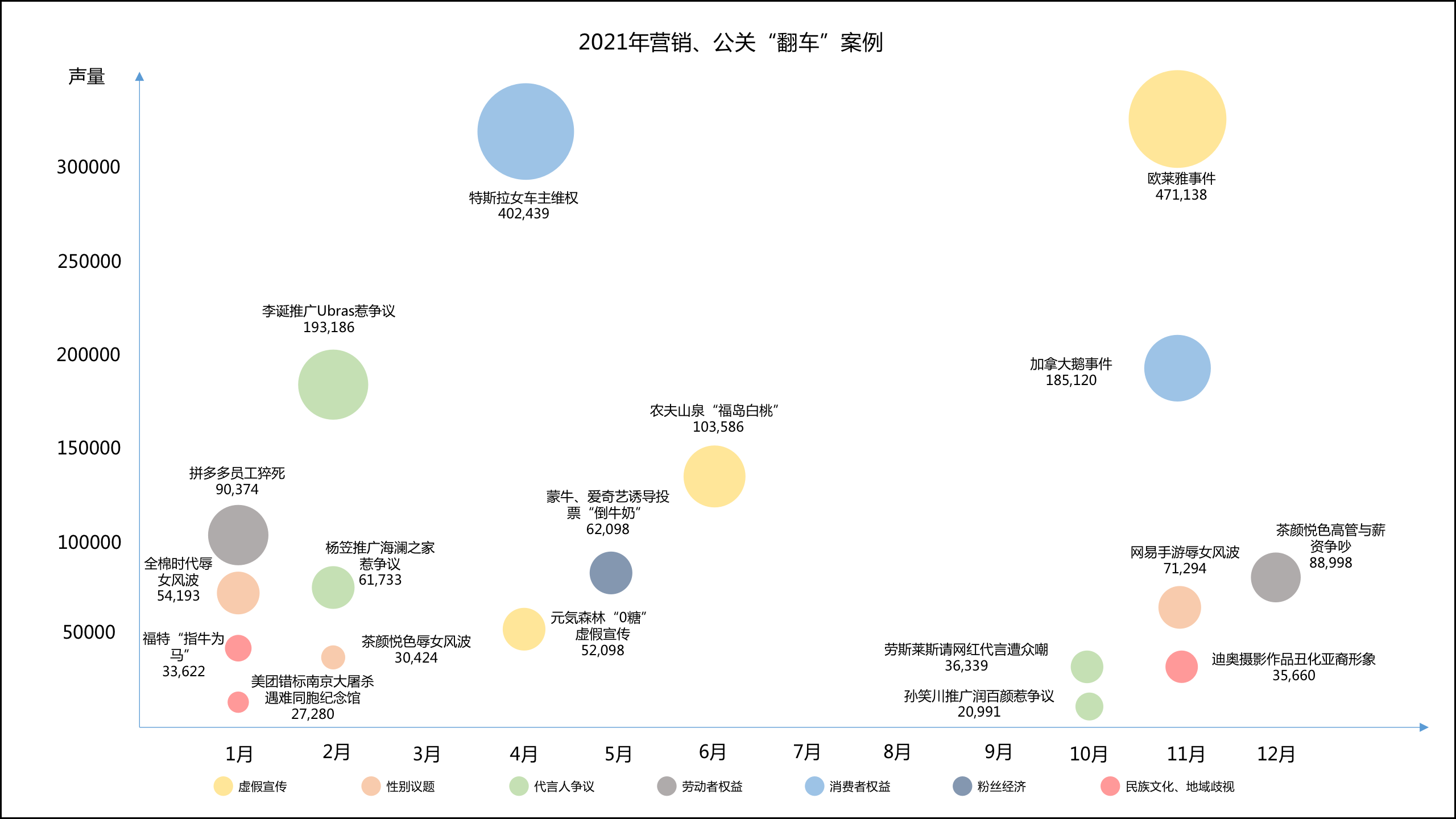加框气泡图.png