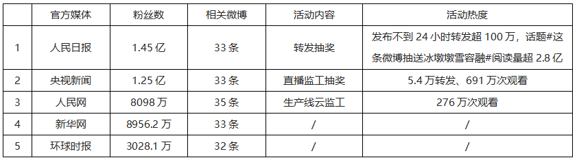 表格.png