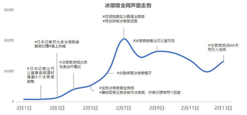 趋势图.png