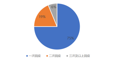 饼图2(1)-200.png