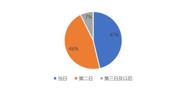 饼图1.png